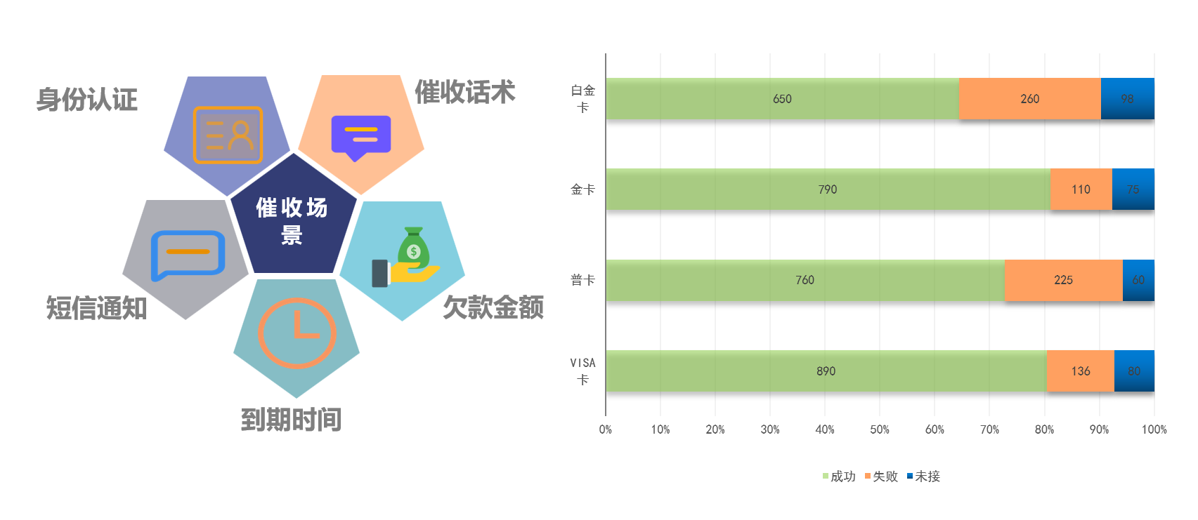 金融催收