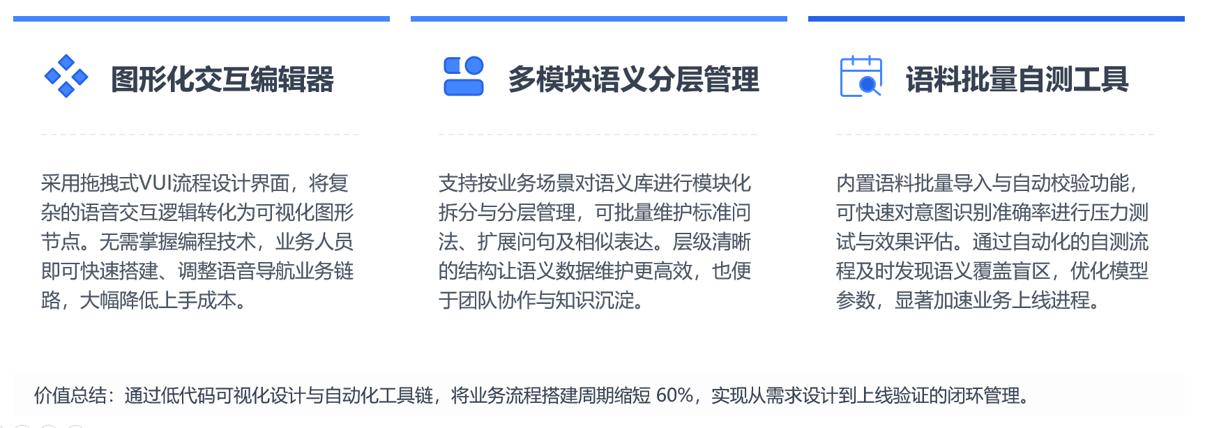 可视化流程搭建