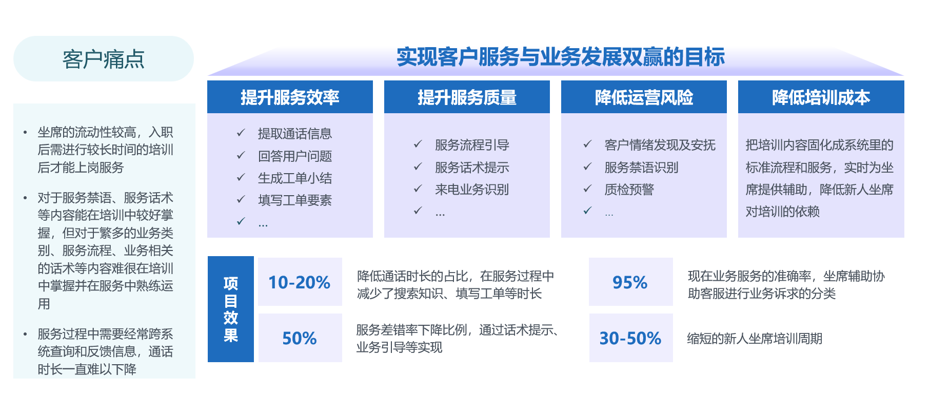 功能演示