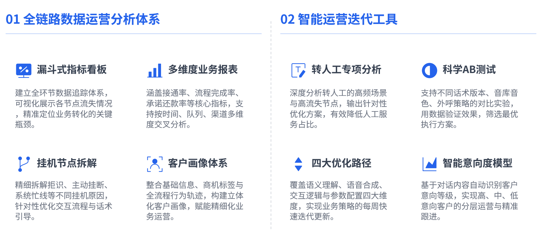 数据运营和迭代工具