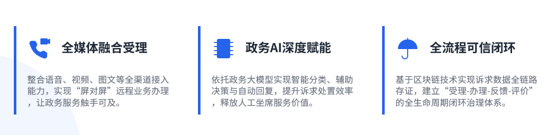 功能演示