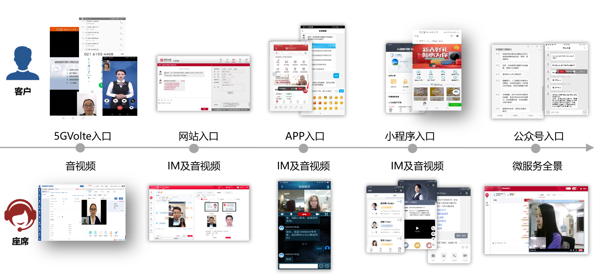 全渠道统一联络