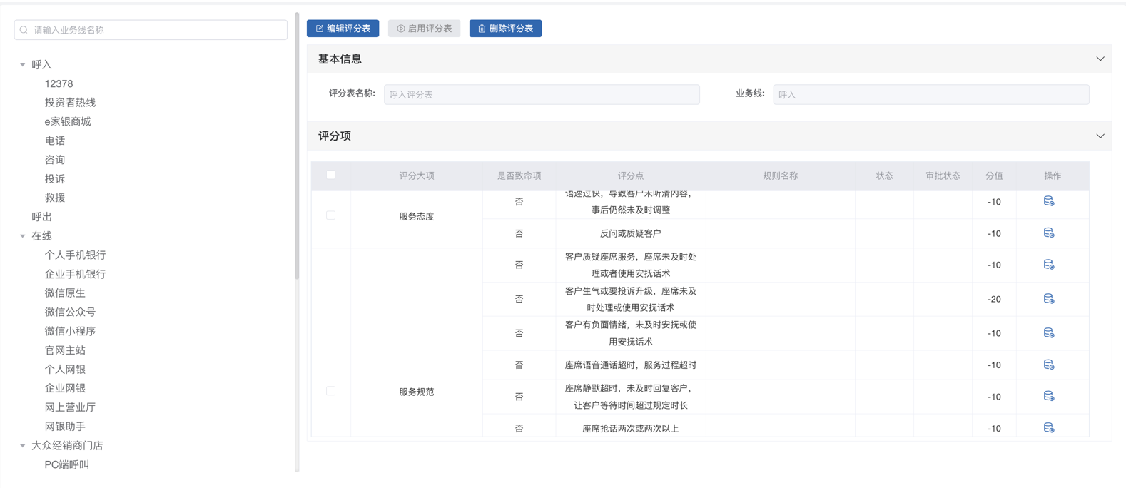 评分表