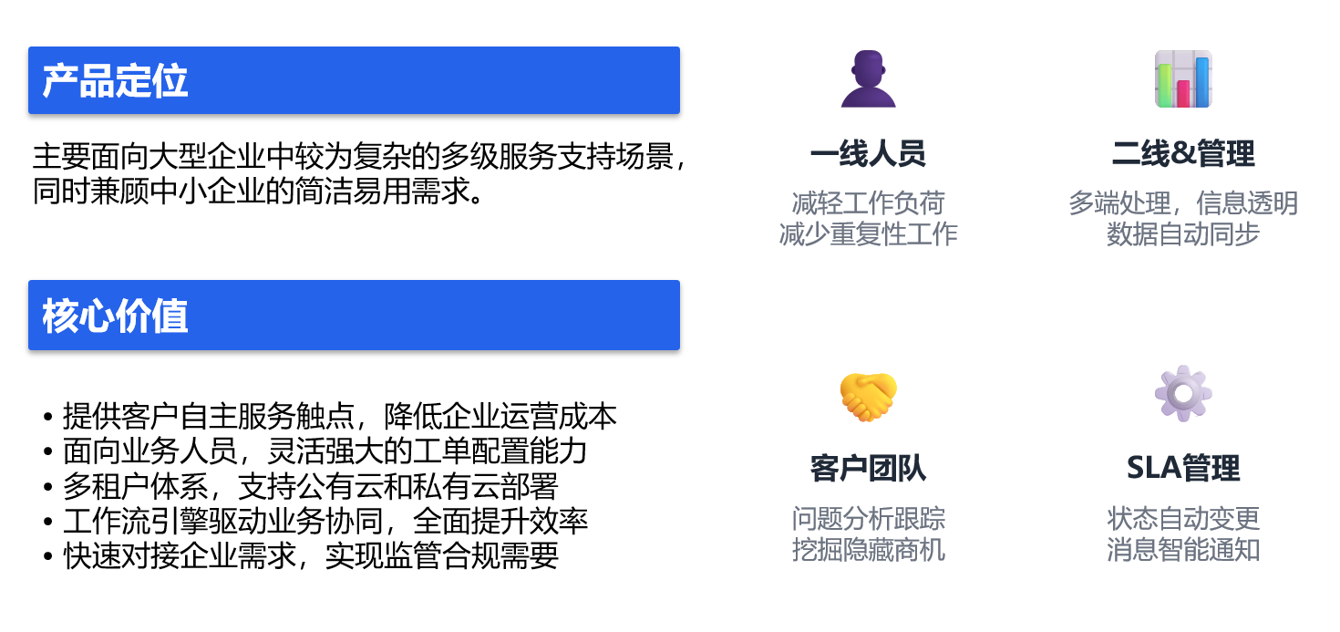 功能演示