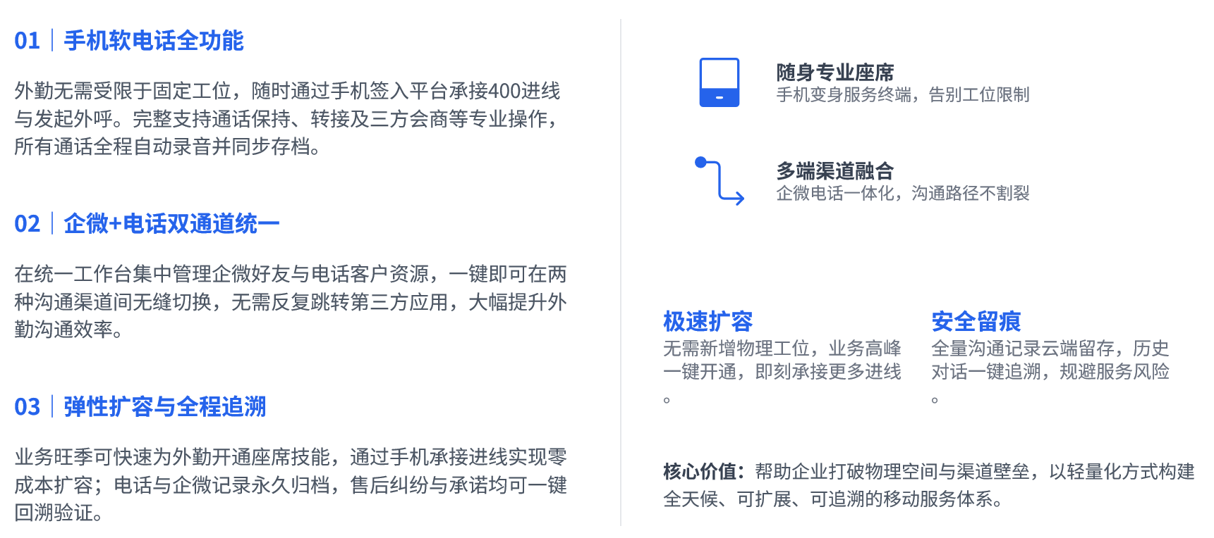 手机全媒体联络