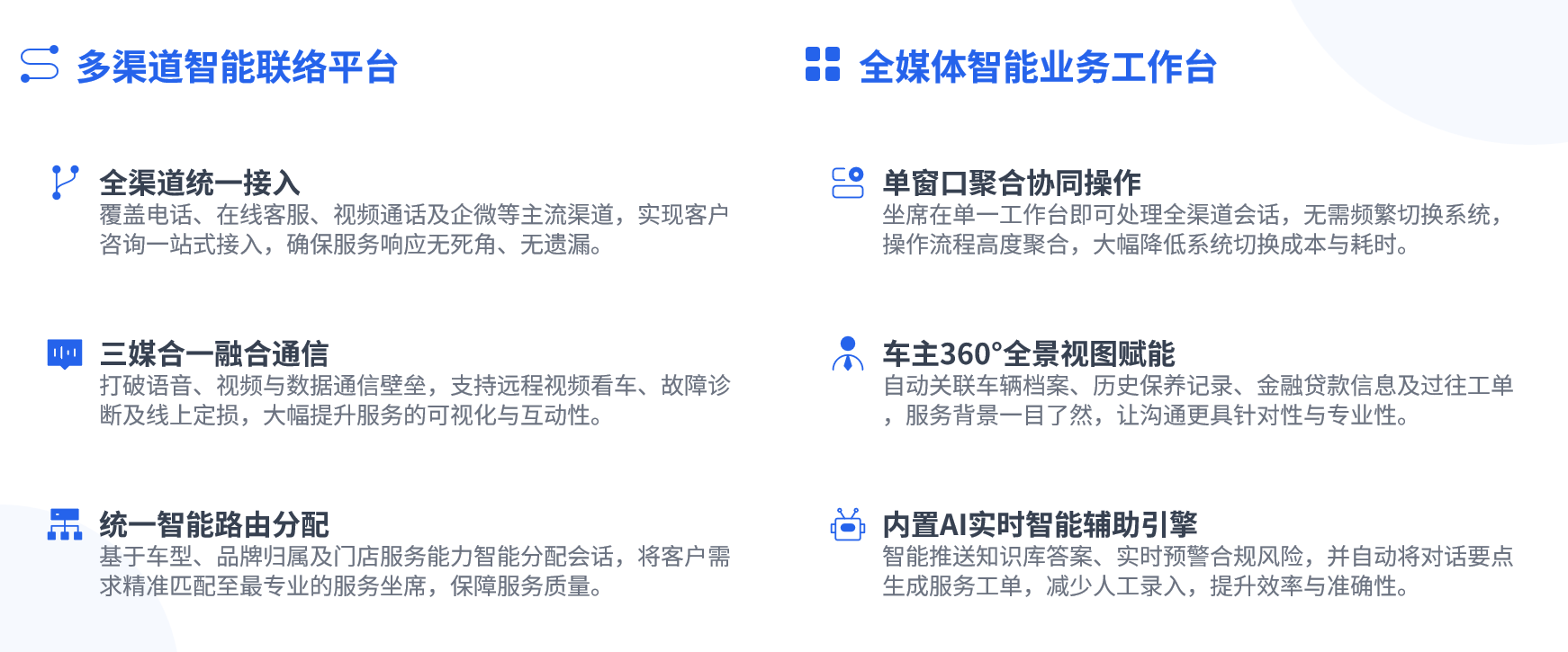 多渠道联络平台