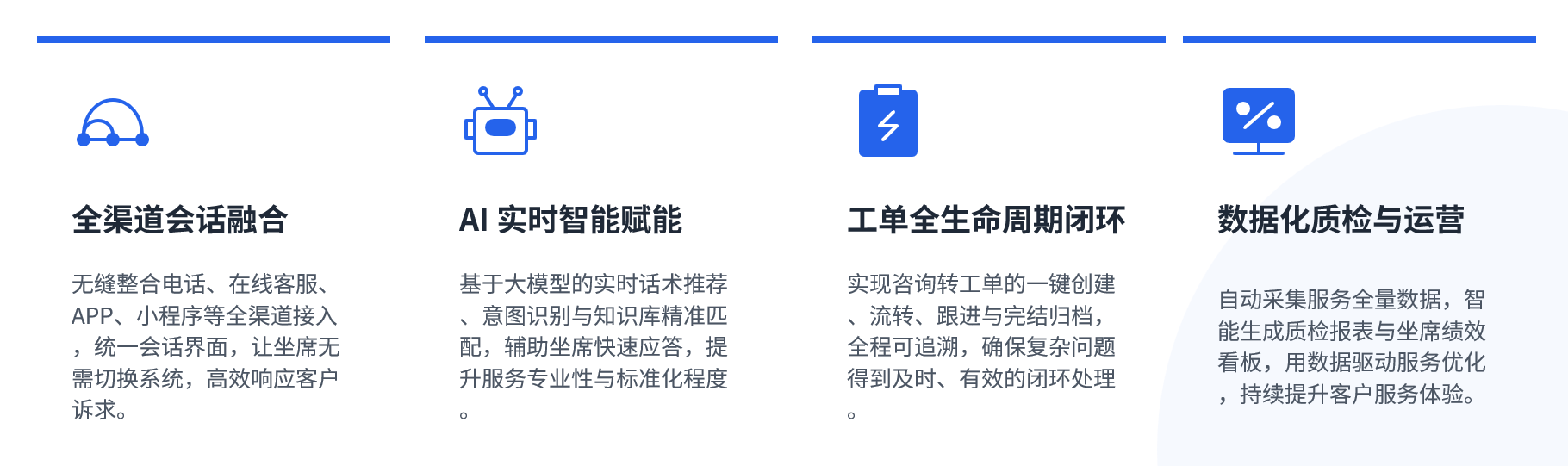 功能演示