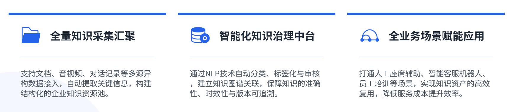 功能演示