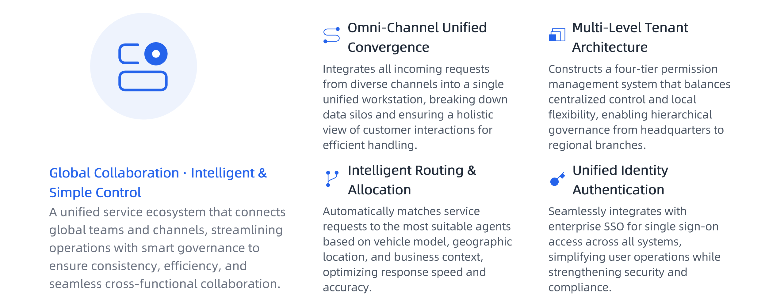 Omni-Channel Access