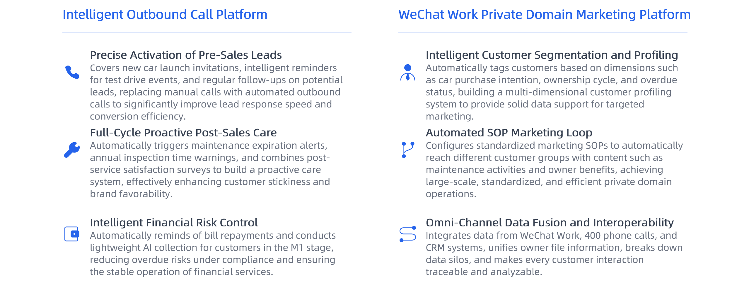 Customer Marketing and Management Platform