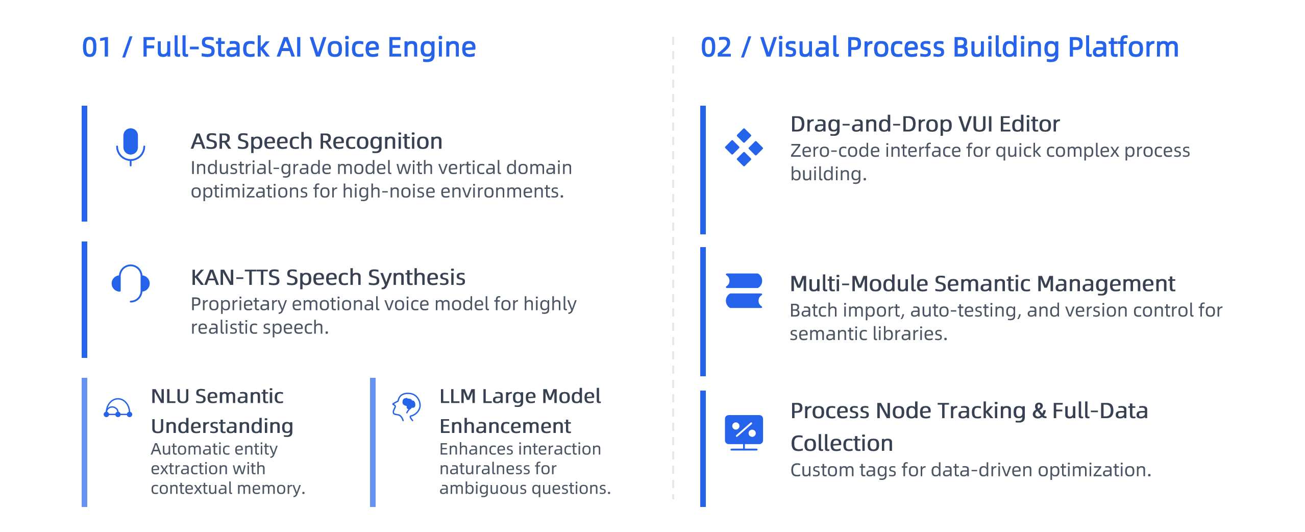 AI Engine & Visual Workflow Builder