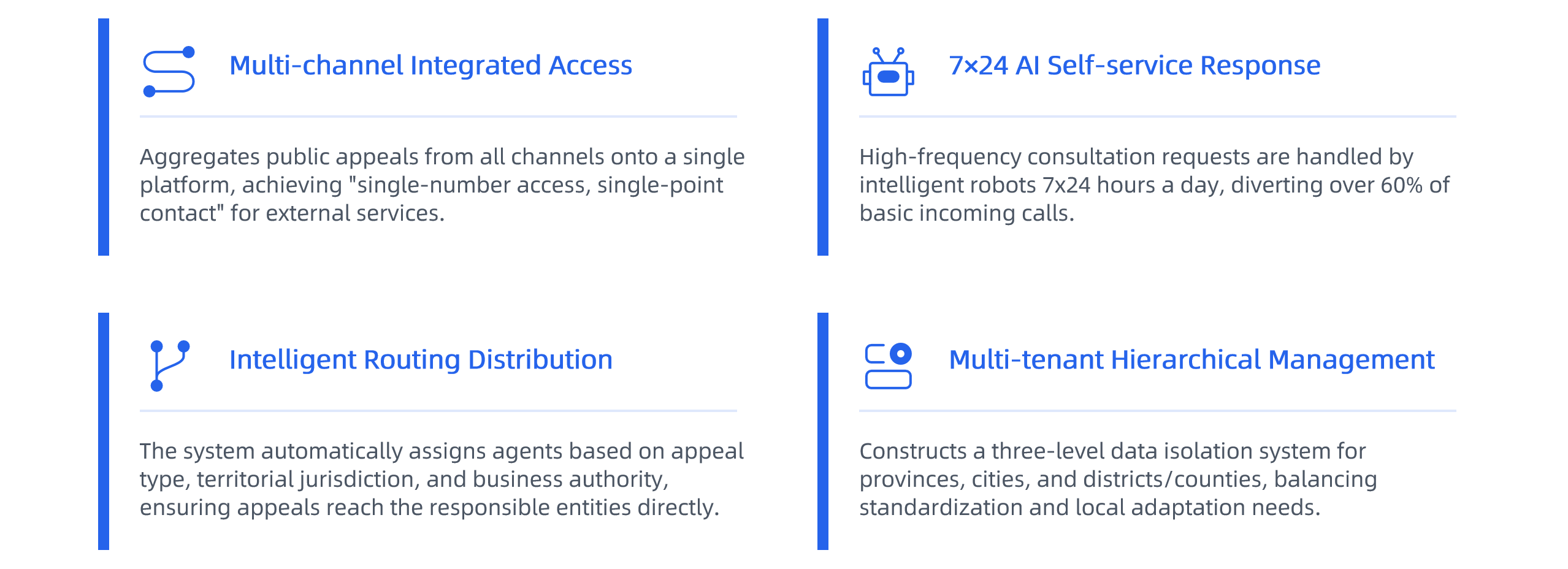 Unified Acceptance Platform