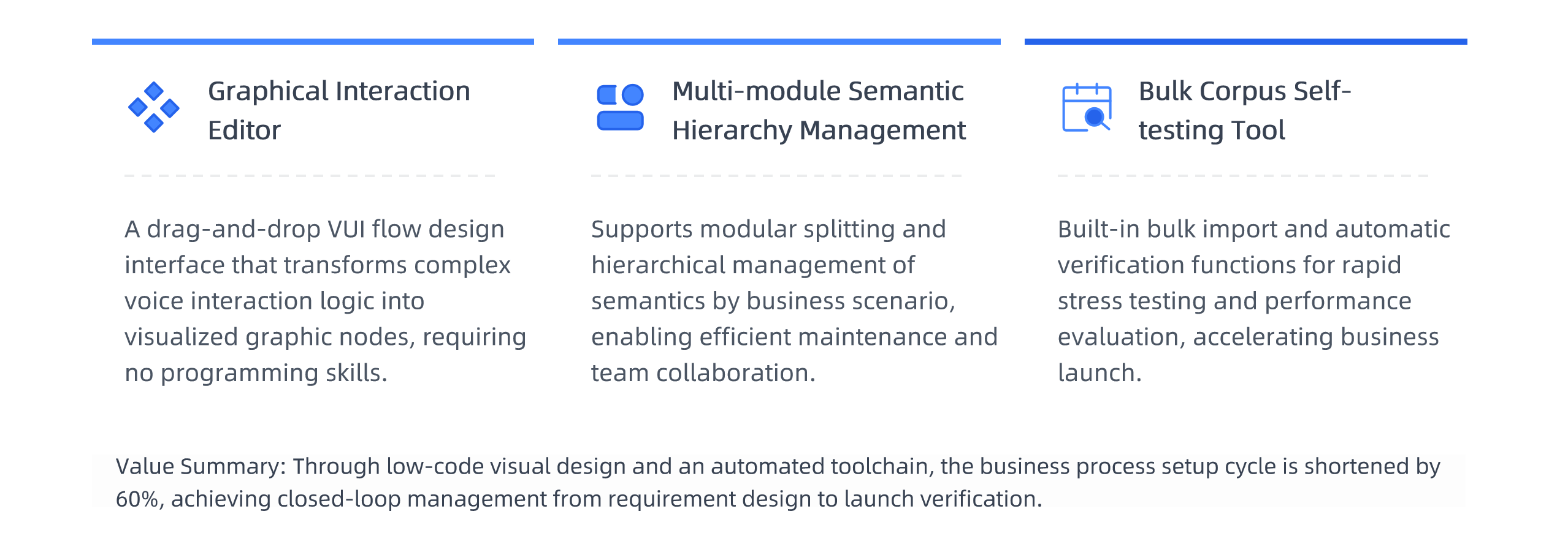 Visual Workflow Builder