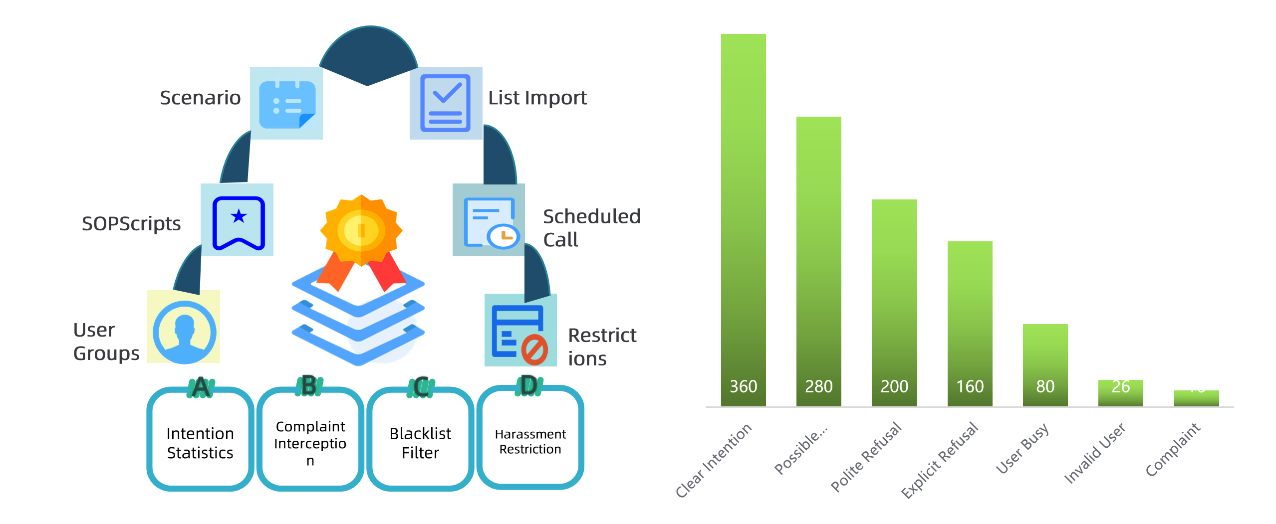 Product Marketing Outbound