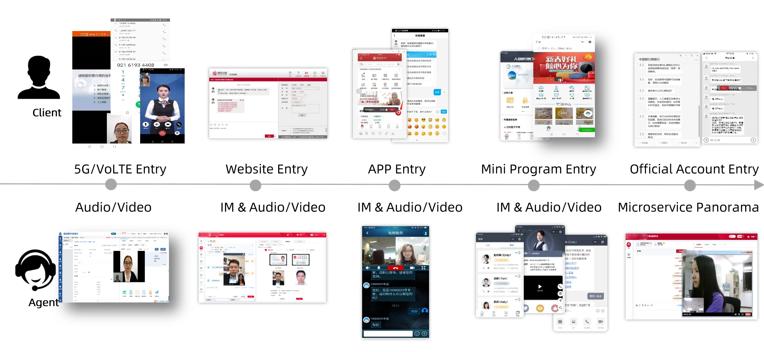 Omni-channel Unified Contact