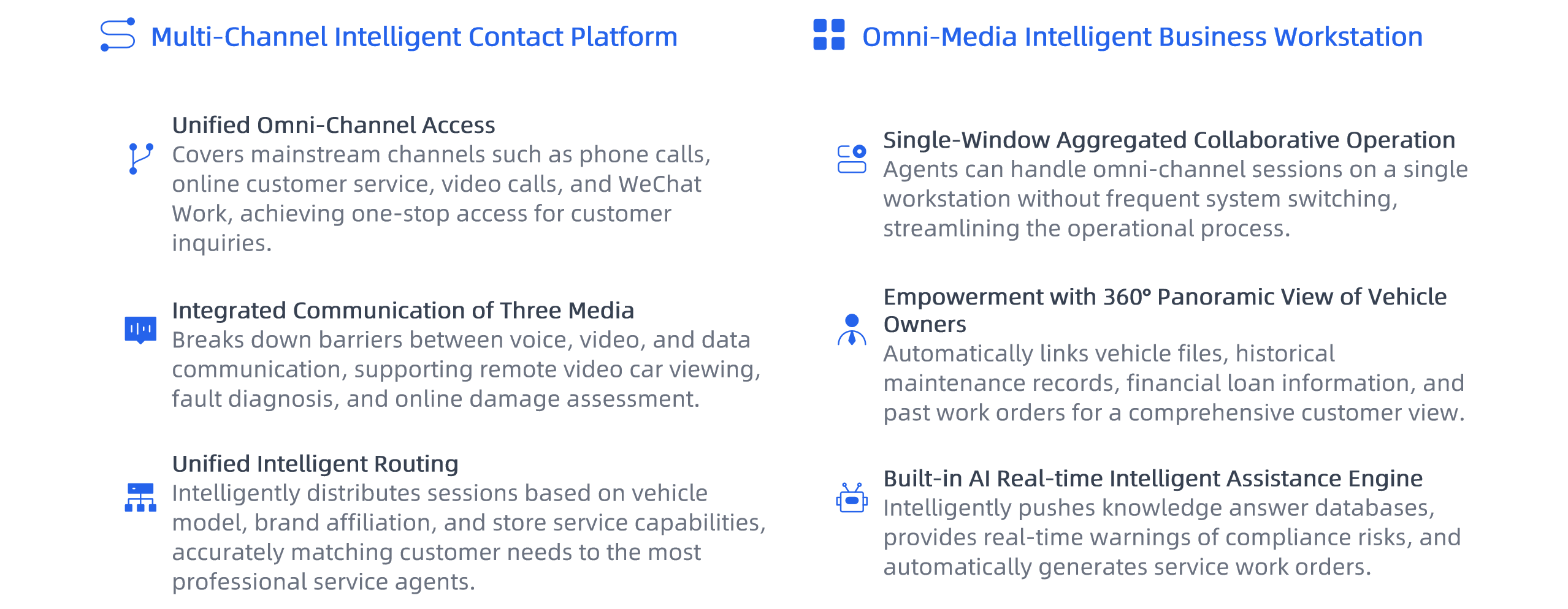 Multi-Channel Contact Platform