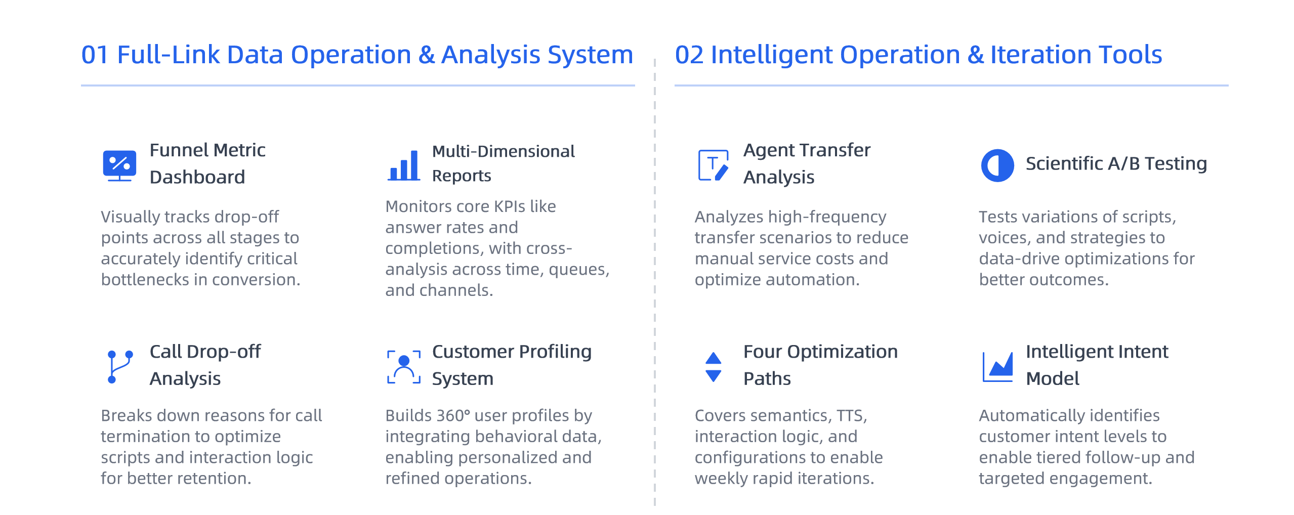 Data Operations & Iteration Tools